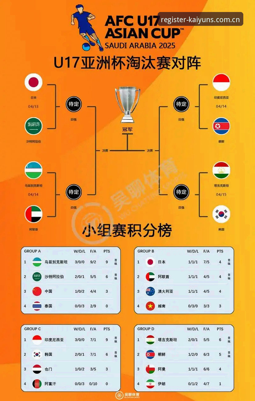 U17世界杯抽签结果解读：在KAIYUN线上体育最新版追踪国足征程操作教程