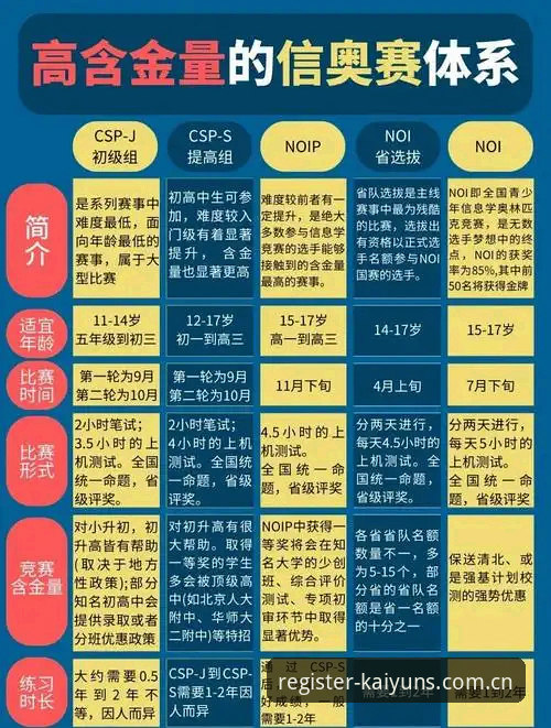 KAIYUN互动平台操作教程：从账户安全到沉浸式体育赛事体验的完整指南